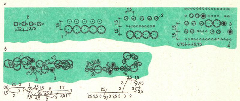 Пример схемы посадки для усиления движения воздушных масс
