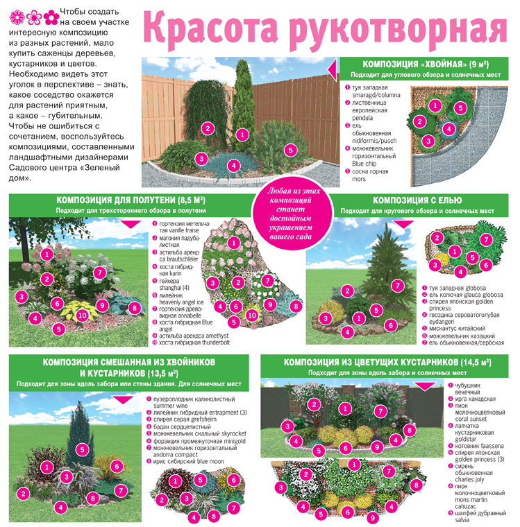 Красота рукотворная